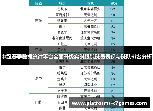 中超赛季数据统计平台全面升级实时跟踪球员表现与球队排名分析