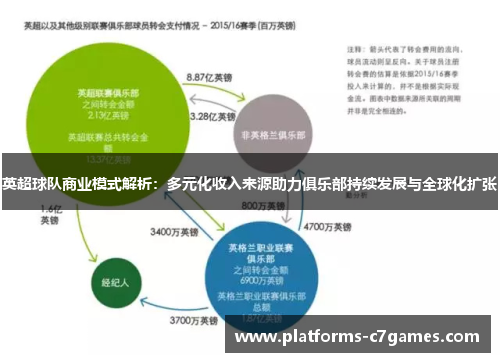 英超球队商业模式解析：多元化收入来源助力俱乐部持续发展与全球化扩张