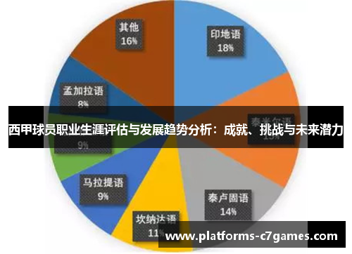 西甲球员职业生涯评估与发展趋势分析：成就、挑战与未来潜力