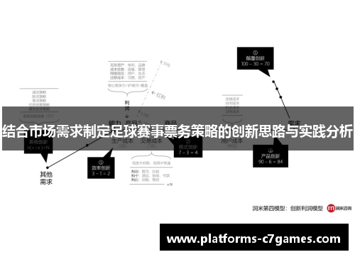 结合市场需求制定足球赛事票务策略的创新思路与实践分析