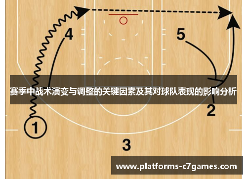 赛季中战术演变与调整的关键因素及其对球队表现的影响分析