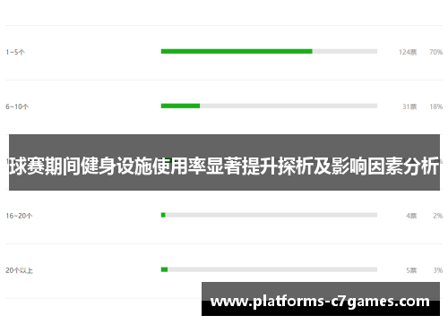 球赛期间健身设施使用率显著提升探析及影响因素分析