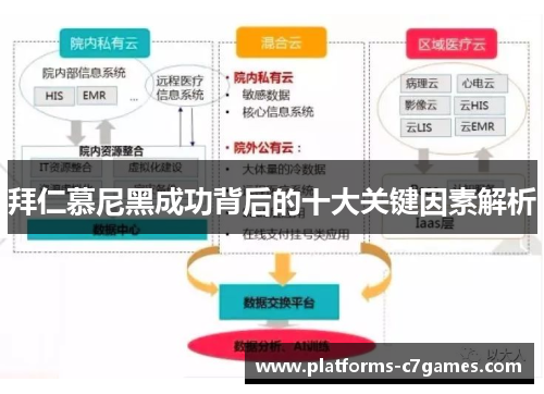 拜仁慕尼黑成功背后的十大关键因素解析