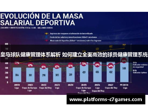 皇马球队健康管理体系解析 如何建立全面高效的球员健康管理系统