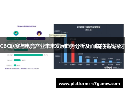 CBC联赛与电竞产业未来发展趋势分析及面临的挑战探讨