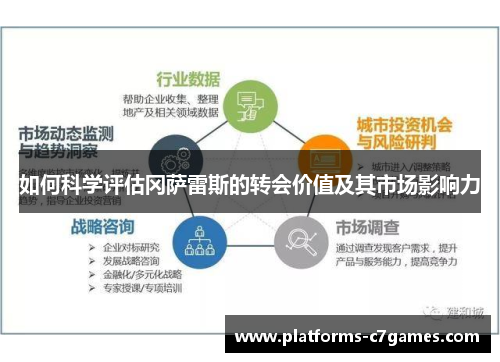如何科学评估冈萨雷斯的转会价值及其市场影响力