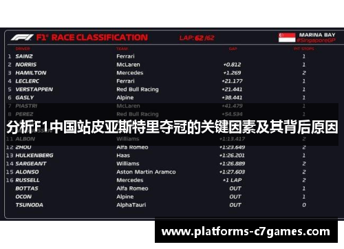 分析F1中国站皮亚斯特里夺冠的关键因素及其背后原因