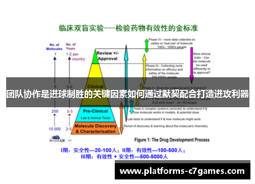 团队协作是进球制胜的关键因素如何通过默契配合打造进攻利器