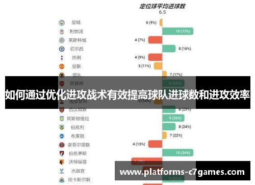 如何通过优化进攻战术有效提高球队进球数和进攻效率