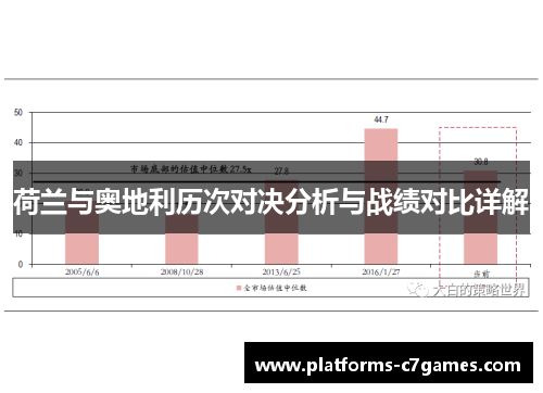 荷兰与奥地利历次对决分析与战绩对比详解