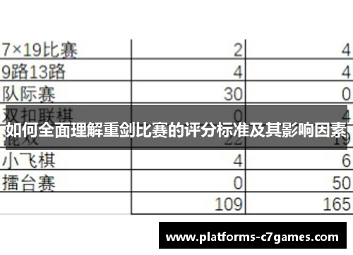 如何全面理解重剑比赛的评分标准及其影响因素