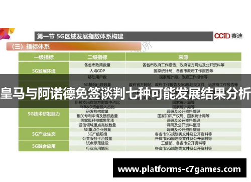 皇马与阿诺德免签谈判七种可能发展结果分析