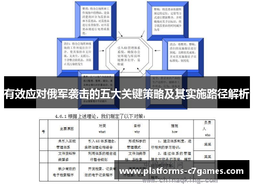 有效应对俄军袭击的五大关键策略及其实施路径解析