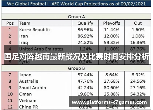 国足对阵越南最新战况及比赛时间安排分析