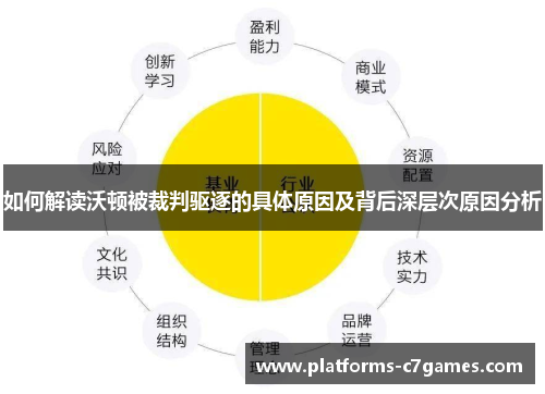 如何解读沃顿被裁判驱逐的具体原因及背后深层次原因分析