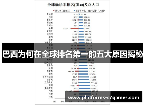 巴西为何在全球排名第一的五大原因揭秘