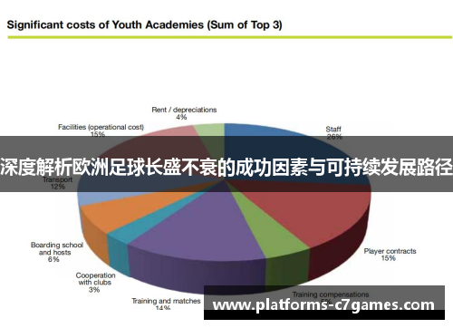 深度解析欧洲足球长盛不衰的成功因素与可持续发展路径