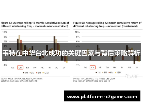 韦特在中华台北成功的关键因素与背后策略解析