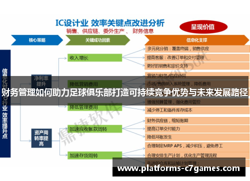 财务管理如何助力足球俱乐部打造可持续竞争优势与未来发展路径 财务管理如何助力足球俱乐部打造可持续竞争优势与未来发展路径