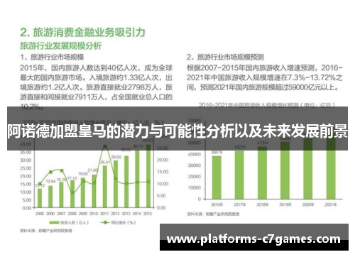 阿诺德加盟皇马的潜力与可能性分析以及未来发展前景 阿诺德加盟皇马的潜力与可能性分析以及未来发展前景