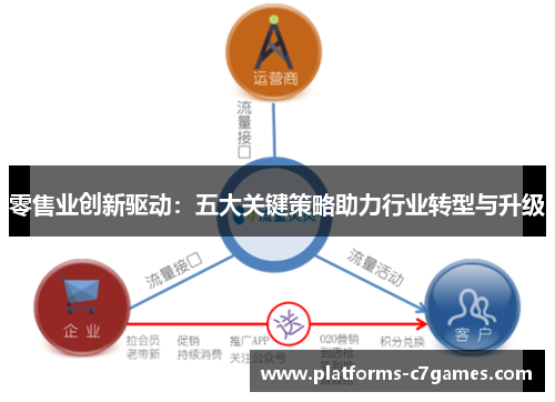 零售业创新驱动:五大关键策略助力行业转型与升级 零售业创新驱动:五大关键策略助力行业转型与升级