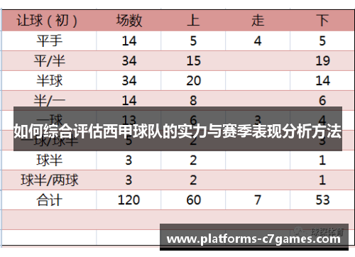 如何综合评估西甲球队的实力与赛季表现分析方法