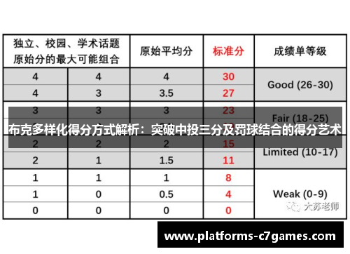 布克多样化得分方式解析：突破中投三分及罚球结合的得分艺术