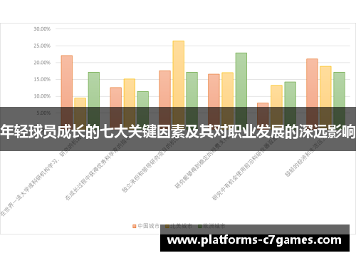 年轻球员成长的七大关键因素及其对职业发展的深远影响